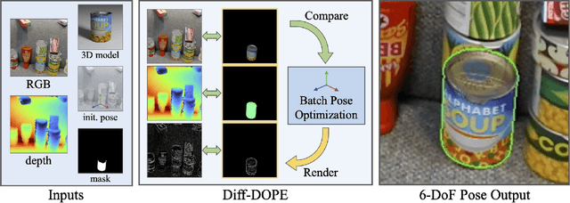 Figure 1 for Diff-DOPE: Differentiable Deep Object Pose Estimation