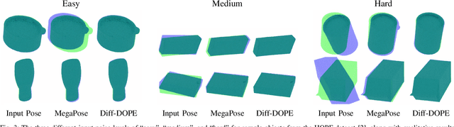 Figure 2 for Diff-DOPE: Differentiable Deep Object Pose Estimation