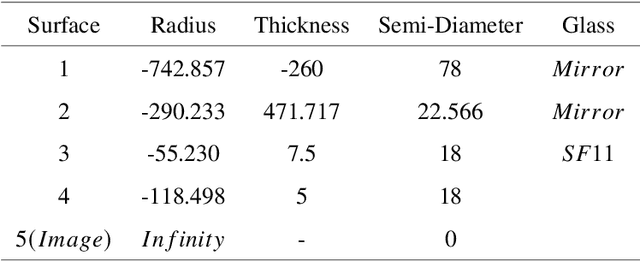 Figure 2 for Perception of Misalignment States for Sky Survey Telescopes with the Digital Twin and the Deep Neural Networks