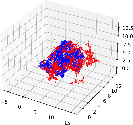 Figure 1 for Perception of Misalignment States for Sky Survey Telescopes with the Digital Twin and the Deep Neural Networks