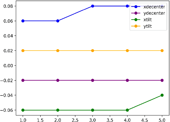 Figure 3 for Perception of Misalignment States for Sky Survey Telescopes with the Digital Twin and the Deep Neural Networks