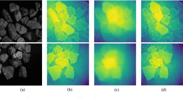 Figure 1 for Efficient Segmentation with Texture in Ore Images Based on Box-supervised Approach