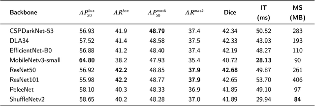 Figure 2 for Efficient Segmentation with Texture in Ore Images Based on Box-supervised Approach