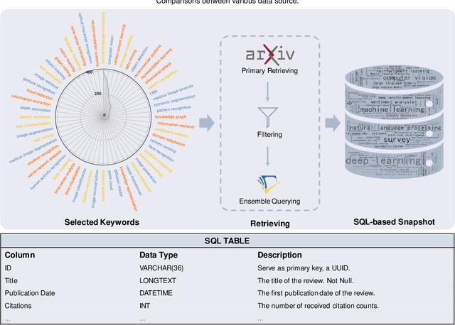 Figure 3 for A Literature Review of Literature Reviews in Pattern Analysis and Machine Intelligence
