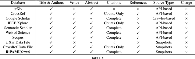 Figure 2 for A Literature Review of Literature Reviews in Pattern Analysis and Machine Intelligence