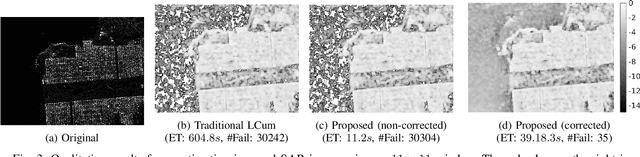 Figure 3 for Improving Log-Cumulant Based Estimation of Roughness Information in SAR imagery