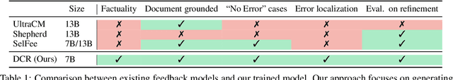 Figure 2 for Learning to Refine with Fine-Grained Natural Language Feedback