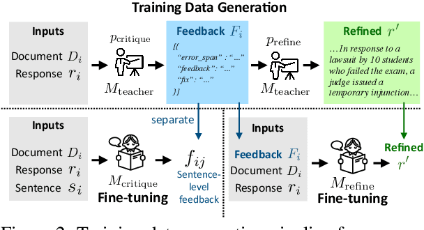Figure 3 for Learning to Refine with Fine-Grained Natural Language Feedback