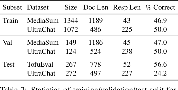 Figure 4 for Learning to Refine with Fine-Grained Natural Language Feedback