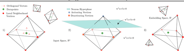 Figure 4 for Deep Networks Always Grok and Here is Why