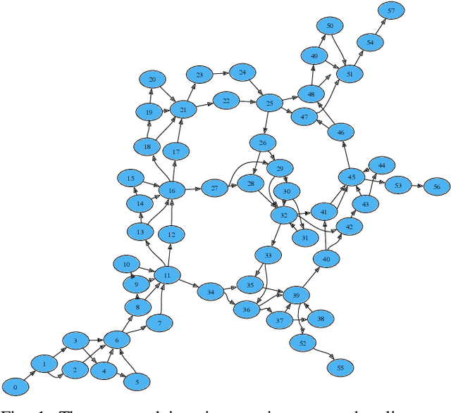 Figure 1 for Iterative Filter Pruning for Concatenation-based CNN Architectures