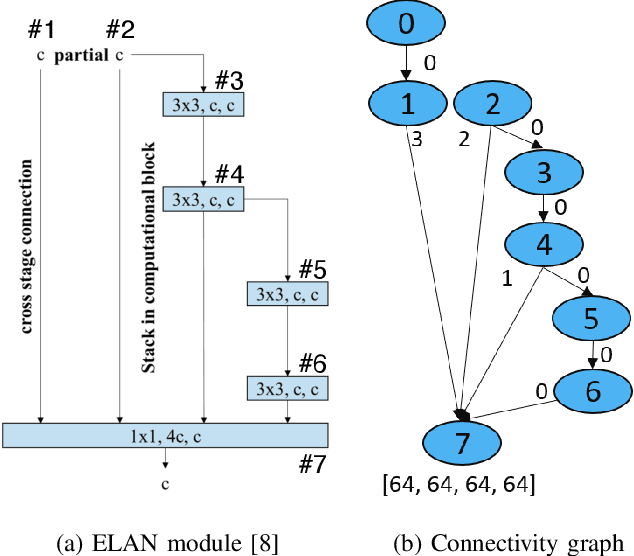 Figure 3 for Iterative Filter Pruning for Concatenation-based CNN Architectures