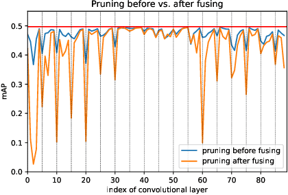 Figure 4 for Iterative Filter Pruning for Concatenation-based CNN Architectures