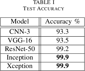 Figure 4 for Deep Learning-based RF Fingerprint Authentication with Chaotic Antenna Arrays