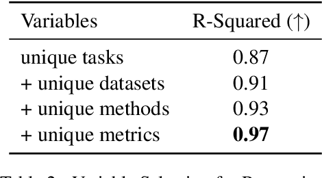 Figure 4 for A Diachronic Analysis of the NLP Research Paradigm Shift: When, How, and Why?