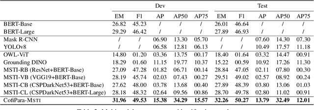 Figure 4 for CofiPara: A Coarse-to-fine Paradigm for Multimodal Sarcasm Target Identification with Large Multimodal Models