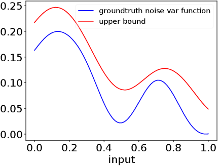 Figure 4 for Batch Bayesian Optimization for Replicable Experimental Design