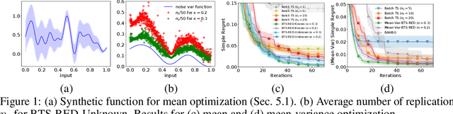 Figure 1 for Batch Bayesian Optimization for Replicable Experimental Design