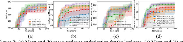 Figure 2 for Batch Bayesian Optimization for Replicable Experimental Design