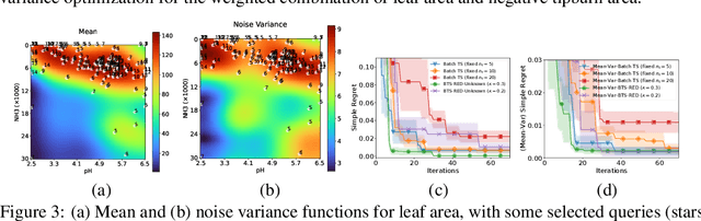 Figure 3 for Batch Bayesian Optimization for Replicable Experimental Design