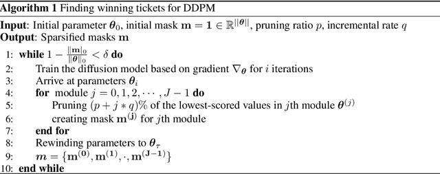 Figure 1 for Successfully Applying Lottery Ticket Hypothesis to Diffusion Model