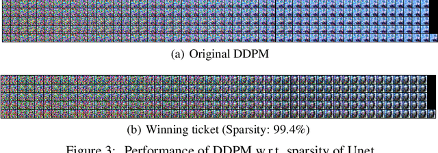 Figure 3 for Successfully Applying Lottery Ticket Hypothesis to Diffusion Model