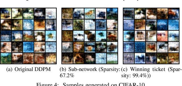Figure 4 for Successfully Applying Lottery Ticket Hypothesis to Diffusion Model