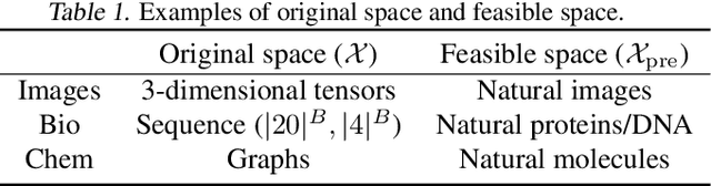 Figure 2 for Feedback Efficient Online Fine-Tuning of Diffusion Models