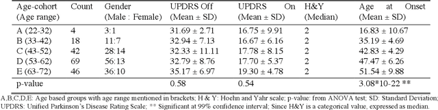 Figure 1 for Unique Brain Network Identification Number for Parkinson's Individuals Using Structural MRI