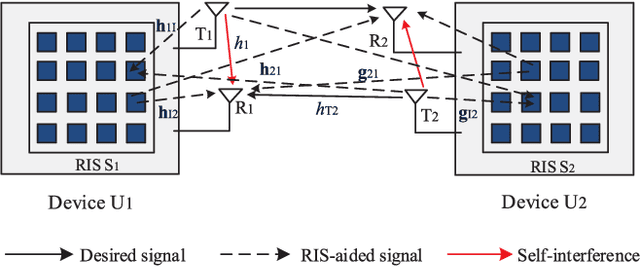 Figure 1 for RIS-Based Self-Interference Cancellation for Full-Duplex Broadband Transmission