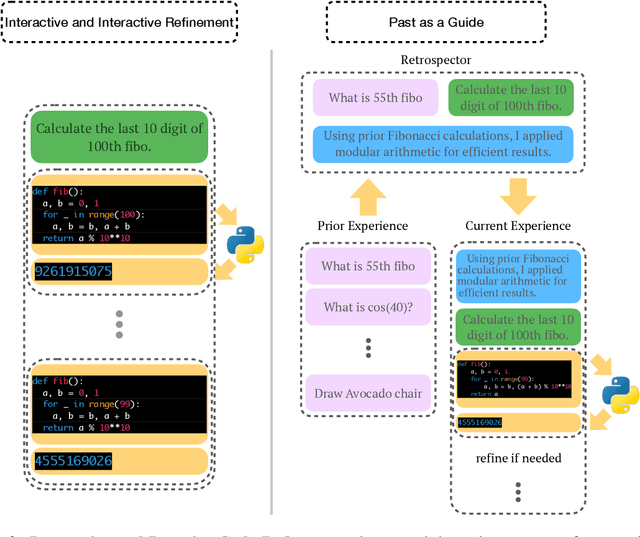 Figure 1 for Past as a Guide: Leveraging Retrospective Learning for Python Code Completion