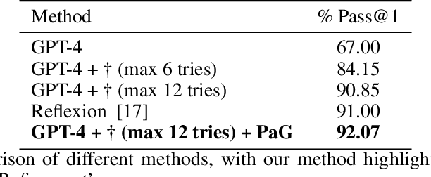 Figure 3 for Past as a Guide: Leveraging Retrospective Learning for Python Code Completion