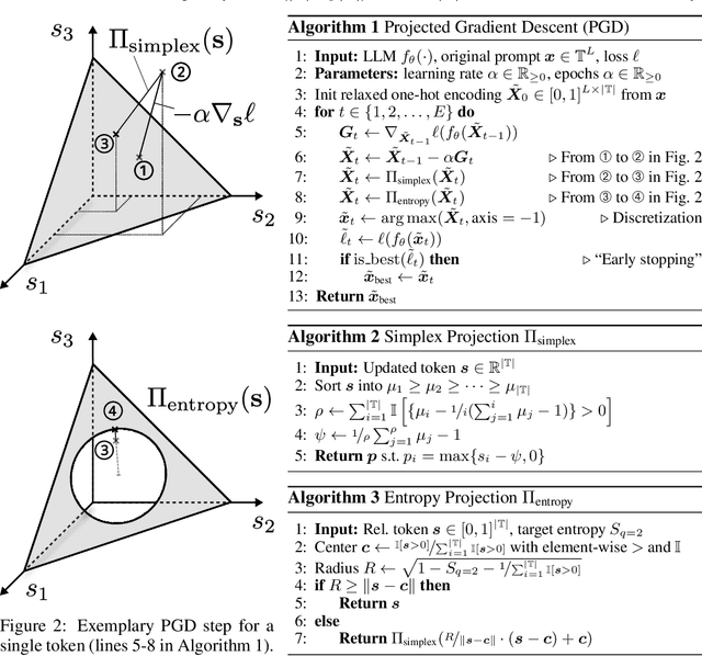 Figure 3 for Attacking Large Language Models with Projected Gradient Descent