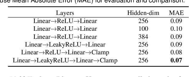 Figure 2 for Bring Your Own Character: A Holistic Solution for Automatic Facial Animation Generation of Customized Characters