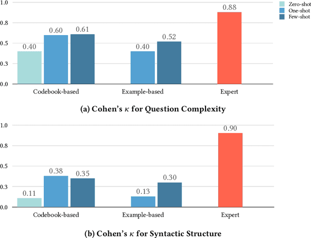 Figure 1 for Supporting Qualitative Analysis with Large Language Models: Combining Codebook with GPT-3 for Deductive Coding