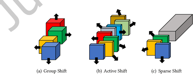Figure 3 for Lightweight Deep Learning for Resource-Constrained Environments: A Survey