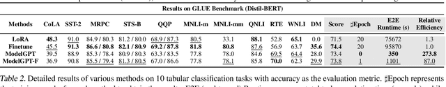 Figure 3 for ModelGPT: Unleashing LLM's Capabilities for Tailored Model Generation