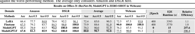 Figure 4 for ModelGPT: Unleashing LLM's Capabilities for Tailored Model Generation