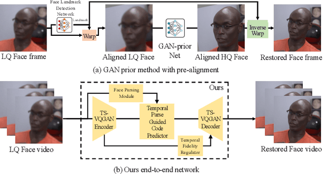 Figure 3 for Beyond Alignment: Blind Video Face Restoration via Parsing-Guided Temporal-Coherent Transformer