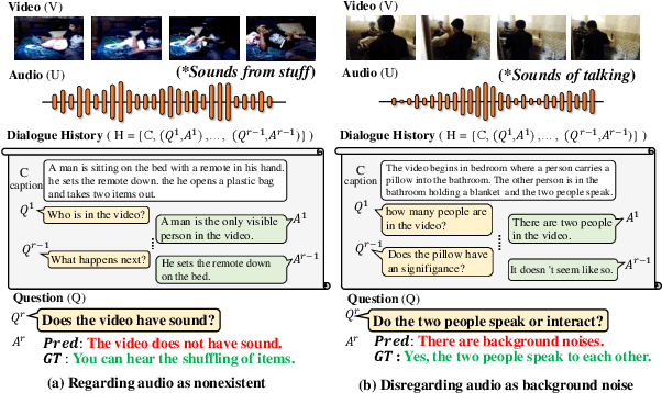 Figure 1 for HEAR: Hearing Enhanced Audio Response for Video-grounded Dialogue