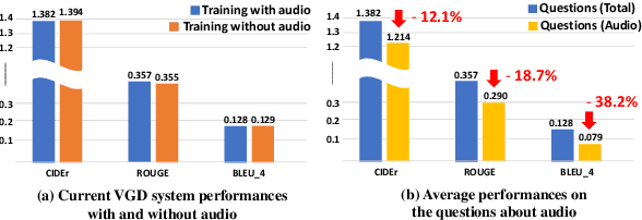 Figure 3 for HEAR: Hearing Enhanced Audio Response for Video-grounded Dialogue