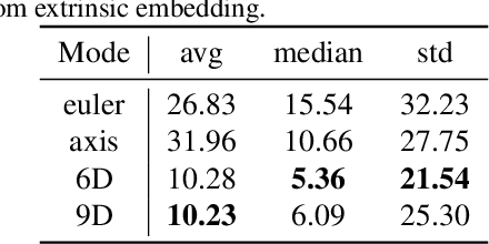 Figure 2 for Deep Extrinsic Manifold Representation for Vision Tasks