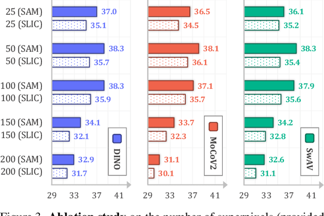 Figure 4 for OpenESS: Event-based Semantic Scene Understanding with Open Vocabularies