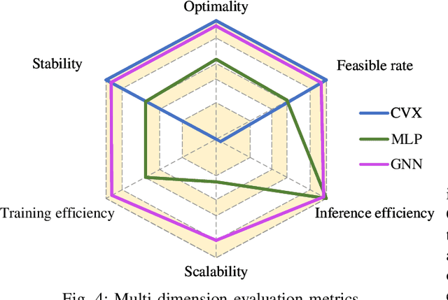 Figure 4 for Graph Neural Networks for Wireless Networks: Graph Representation, Architecture and Evaluation