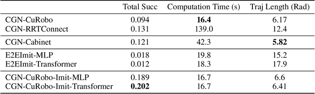 Figure 4 for FetchBench: A Simulation Benchmark for Robot Fetching