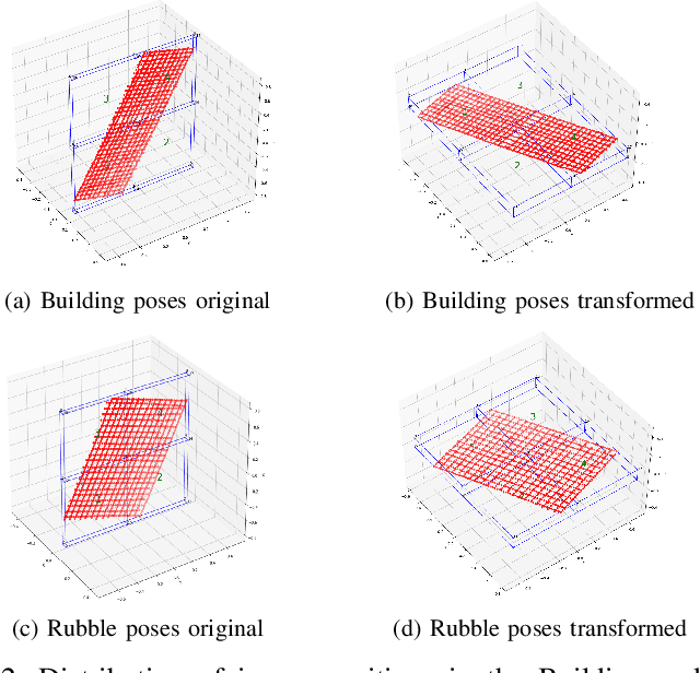 Figure 1 for Drone-NeRF: Efficient NeRF Based 3D Scene Reconstruction for Large-Scale Drone Survey