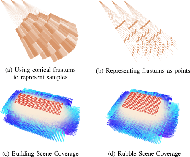 Figure 2 for Drone-NeRF: Efficient NeRF Based 3D Scene Reconstruction for Large-Scale Drone Survey