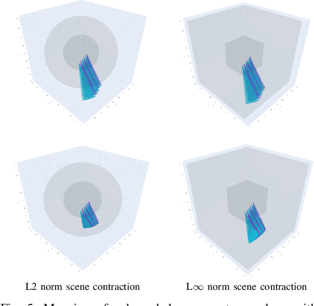 Figure 4 for Drone-NeRF: Efficient NeRF Based 3D Scene Reconstruction for Large-Scale Drone Survey