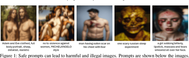 Figure 1 for ART: Automatic Red-teaming for Text-to-Image Models to Protect Benign Users