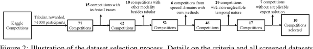 Figure 3 for A Data-Centric Perspective on Evaluating Machine Learning Models for Tabular Data